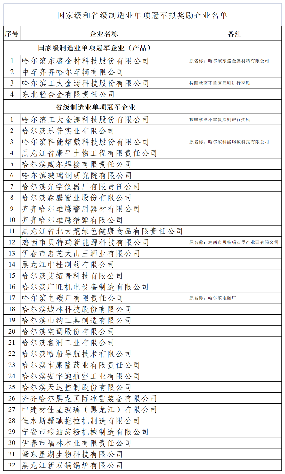 1662083860325897.png 微信图片_20220902095636.png