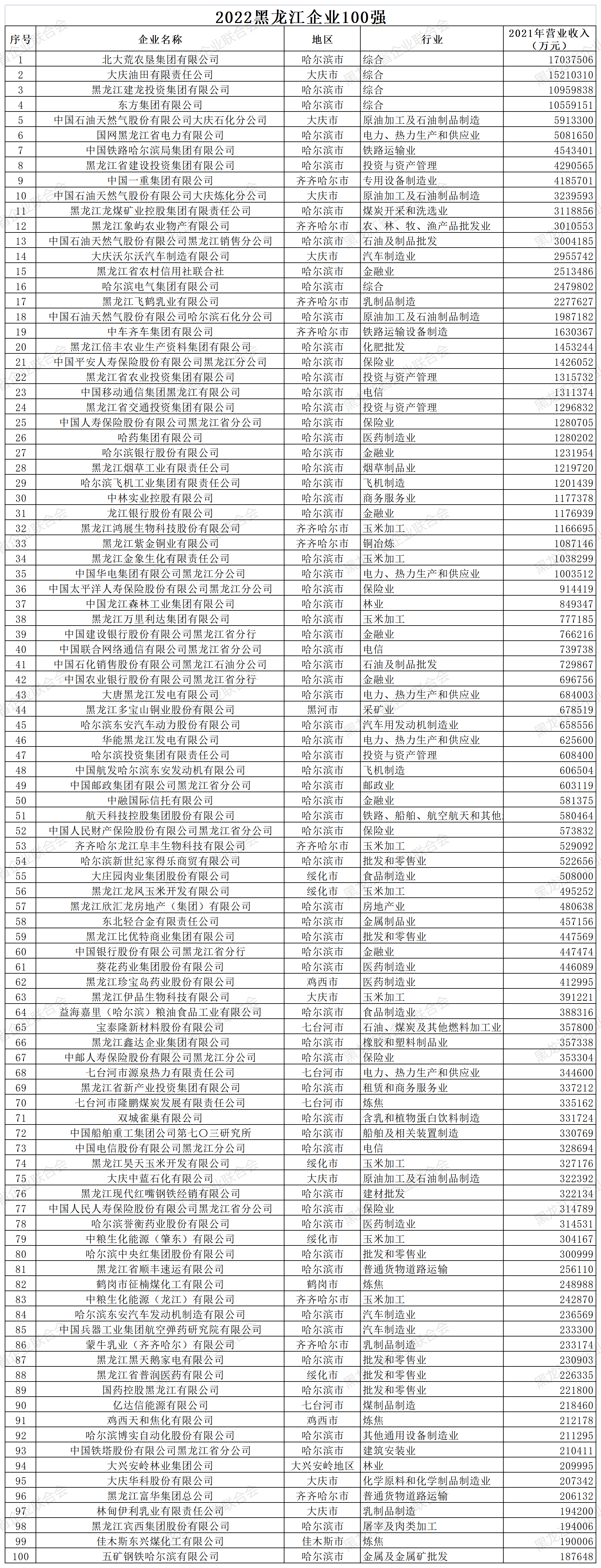 1670197516150134.png 企业100强.png
