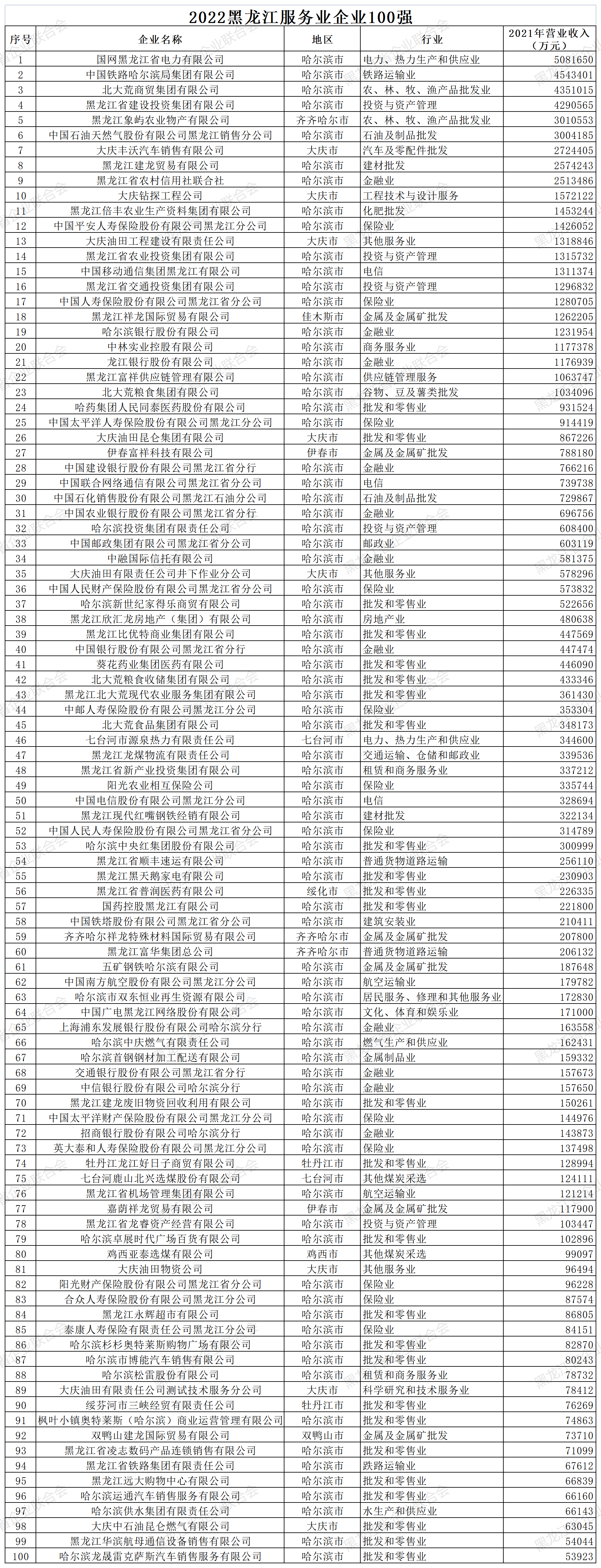 1670197562294640.png 服务.png