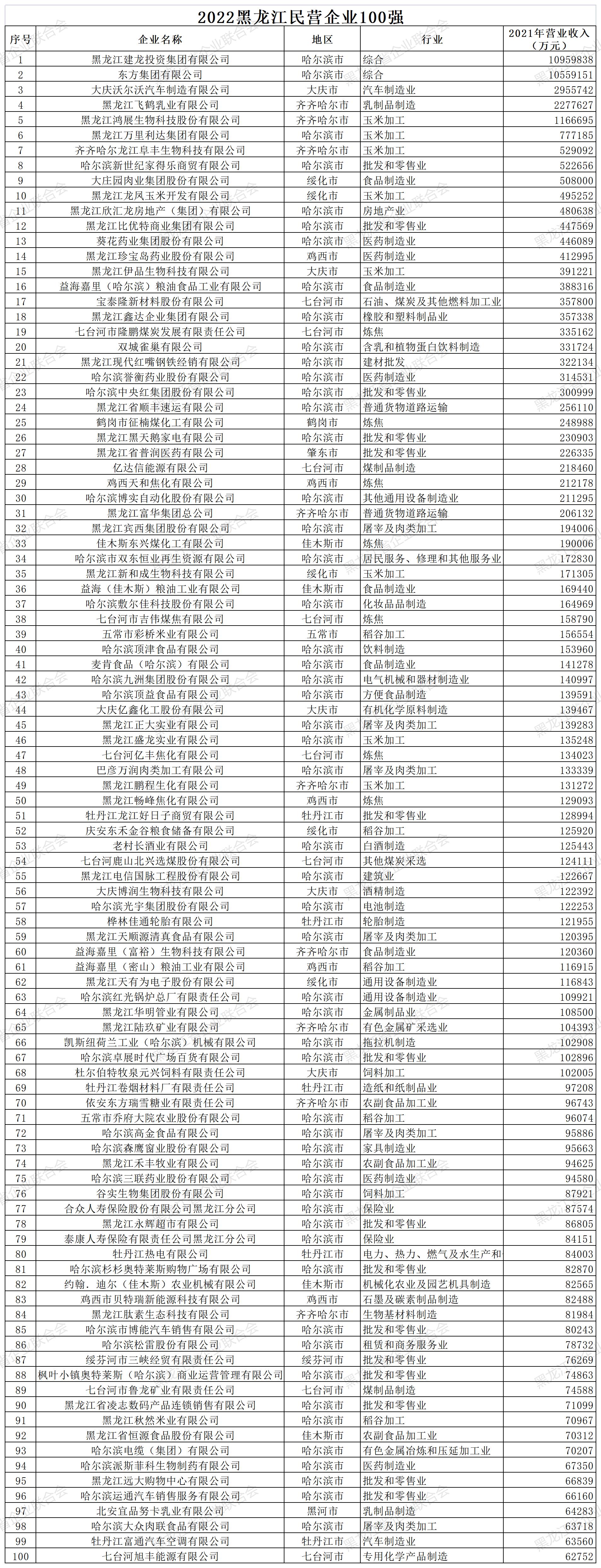 1670288353226233.jpg 民营.jpg