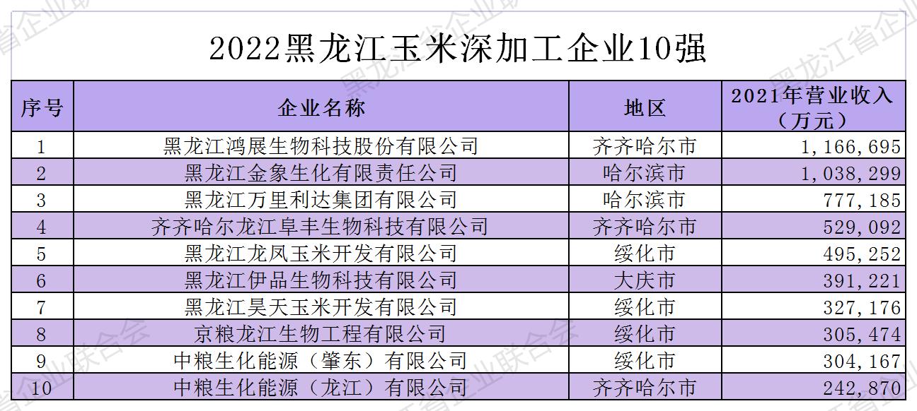 2022黑龙江玉米(定)_A1D12.jpg